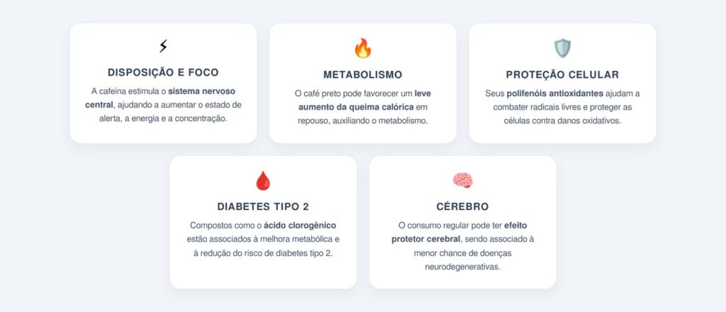 Quais são os principais benefícios do café preto?