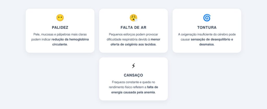 Quais são os 4 sintomas mais frequentes?
