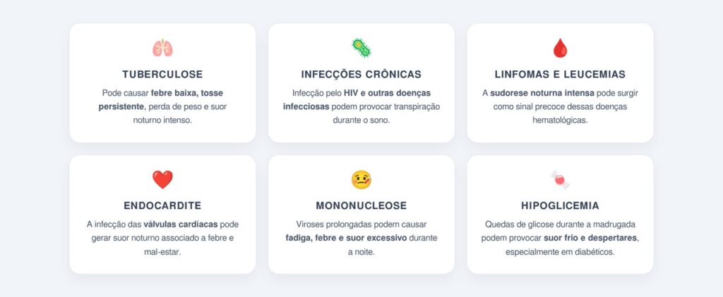 Quais infecções e doenças podem provocar sudorese noturna?