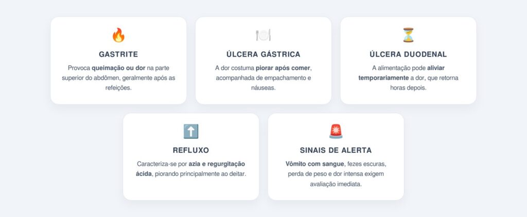 Quais sintomas ajudam a diferenciar?