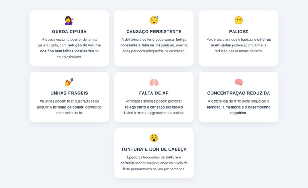 Quais sinais acompanham a queda por deficiência de ferro?