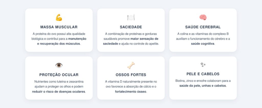 Quais são os principais benefícios do ovo?