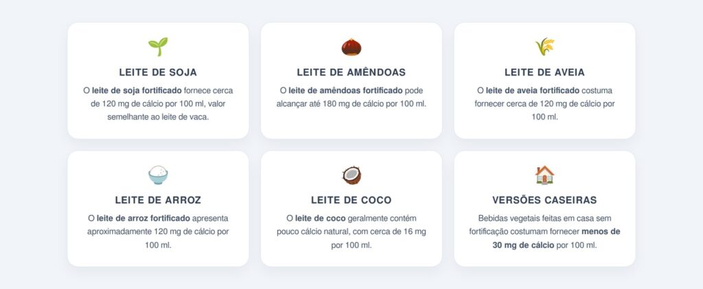 Qual a quantidade de cálcio nos leites vegetais?