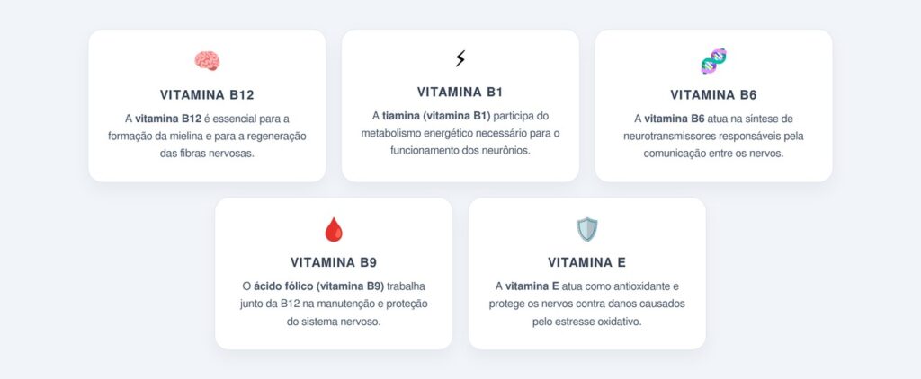 Quais vitaminas atuam diretamente no sistema nervoso?