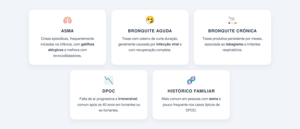 Quais são os principais sinais que ajudam a diferenciar essas doenças?