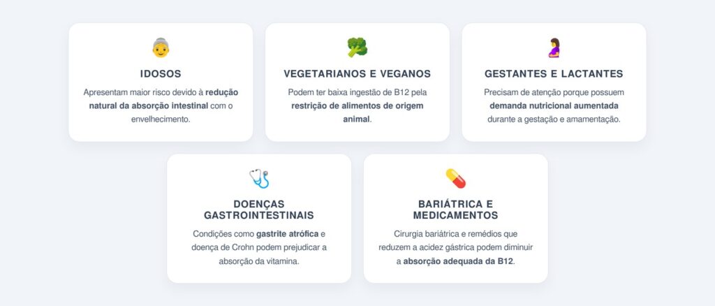 Quem faz parte dos grupos de risco?