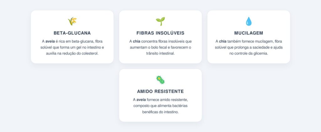 Qual o tipo de fibra presente em cada alimento?