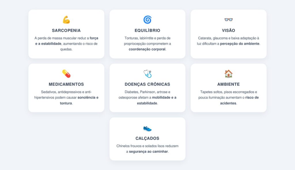 Quais fatores aumentam o risco de quedas em idosos?