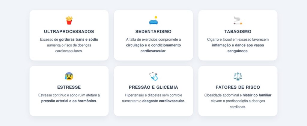 Quais fatores realmente afetam o coração?