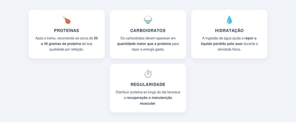 Quanto comer depois do treino?