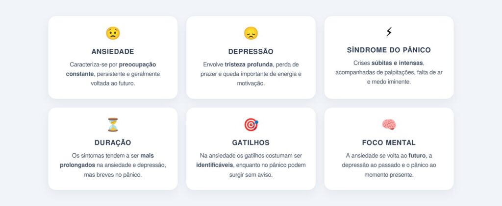 O que difere a síndrome do pânico dos demais quadros?