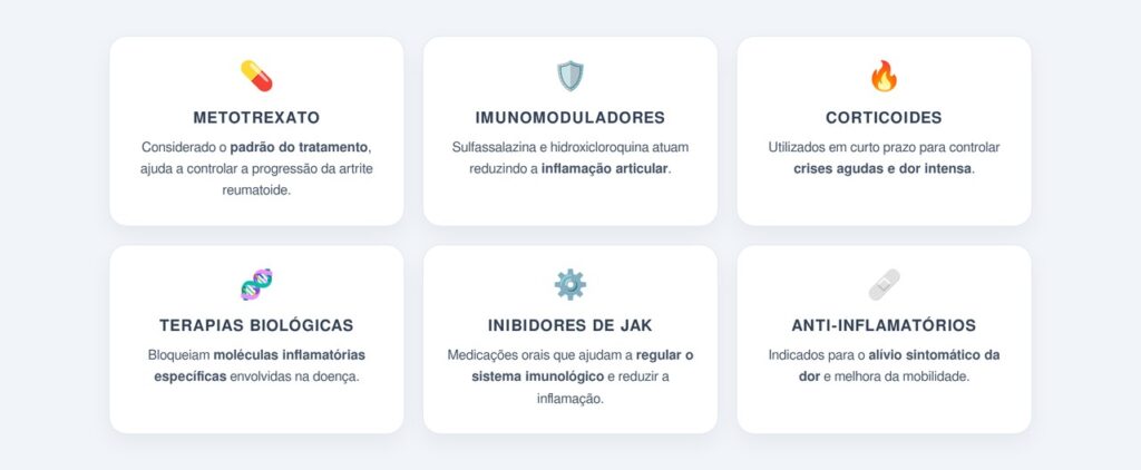 Quais medicamentos compõem o tratamento moderno?