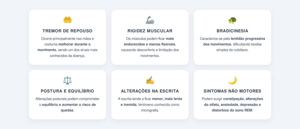 Quais são os principais sintomas?