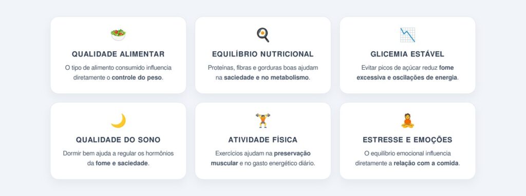 O que realmente influencia o controle do peso?