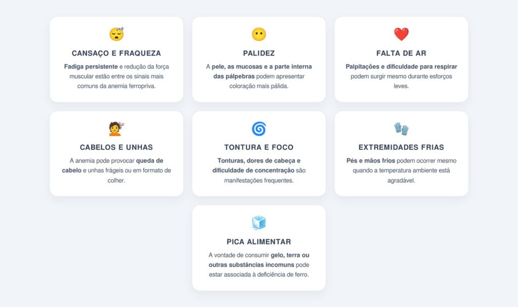 Quais sintomas indicam anemia ferropriva?