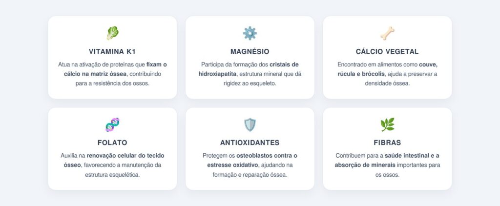 Quais nutrientes das folhas verde-escuras fortalecem o esqueleto?
