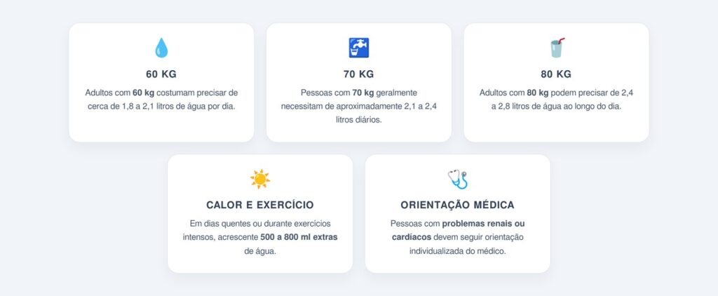 Quanta água é realmente necessária por dia?
