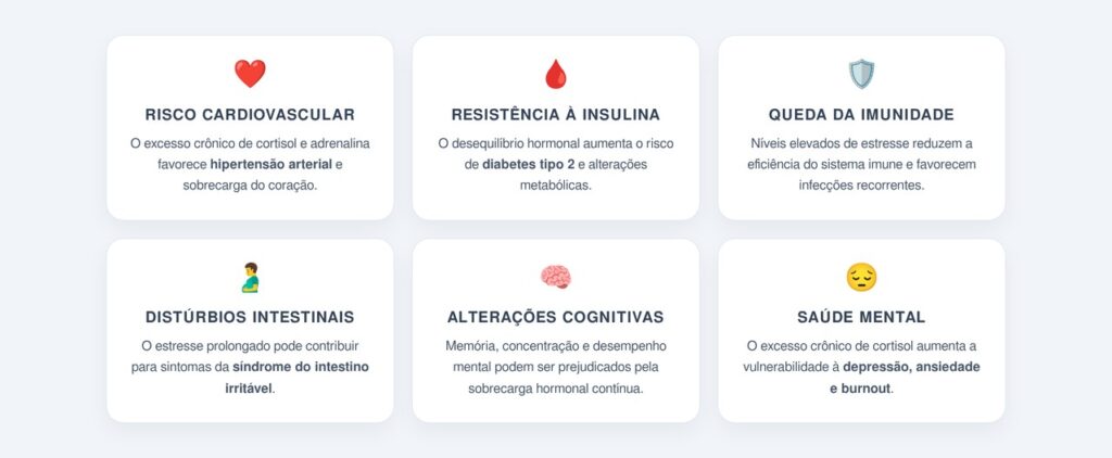 Quais são os efeitos da adrenalina e do cortisol elevados no longo prazo?