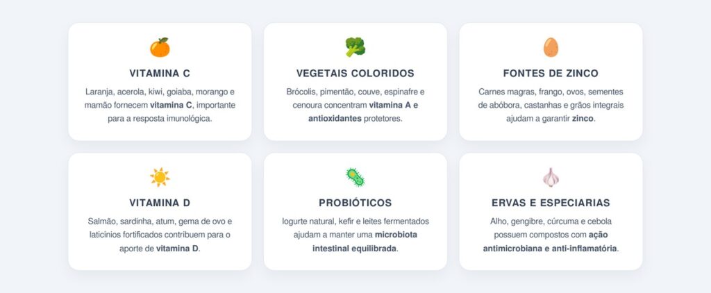 Quais alimentos compõem o grupo protetor da imunidade?