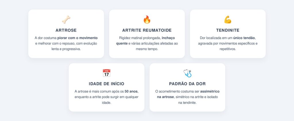 Quais são os principais sinais que ajudam a distinguir essas condições?