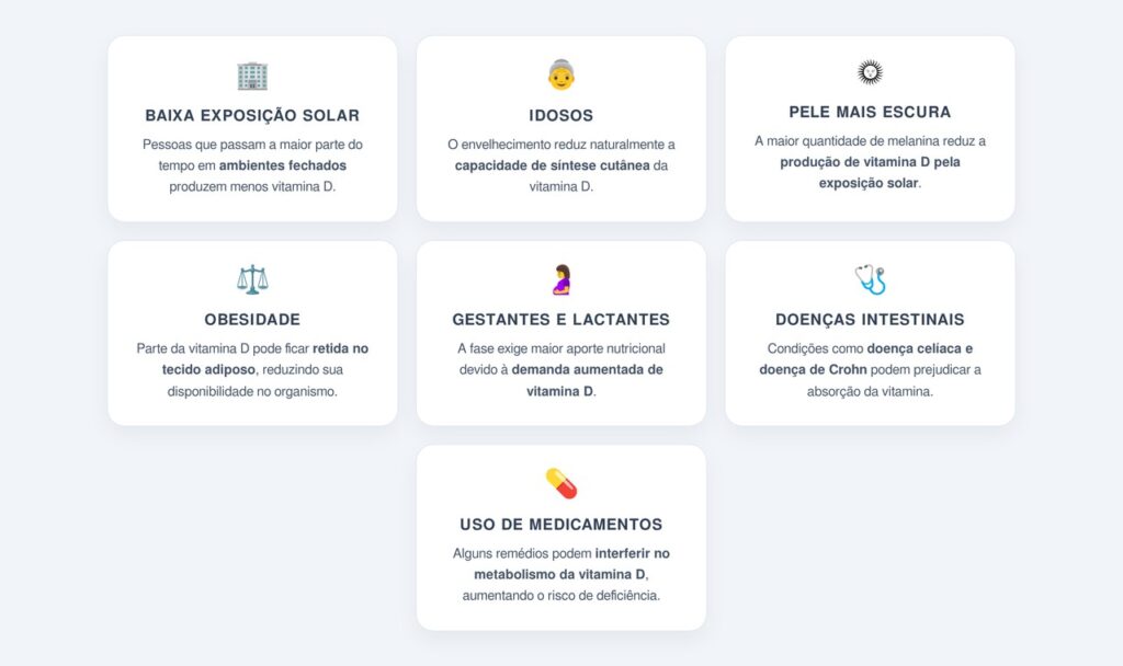 Quem faz parte dos grupos de risco?
