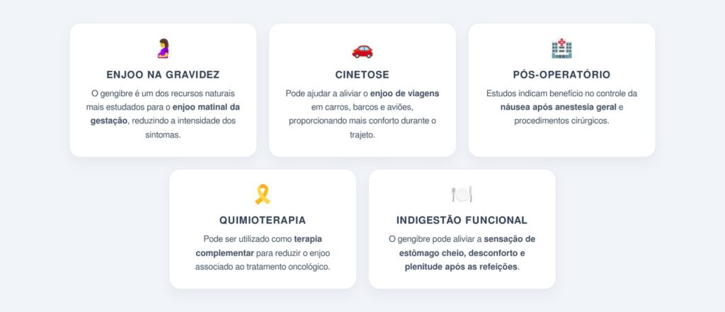 Em quais situações o gengibre é mais eficaz?