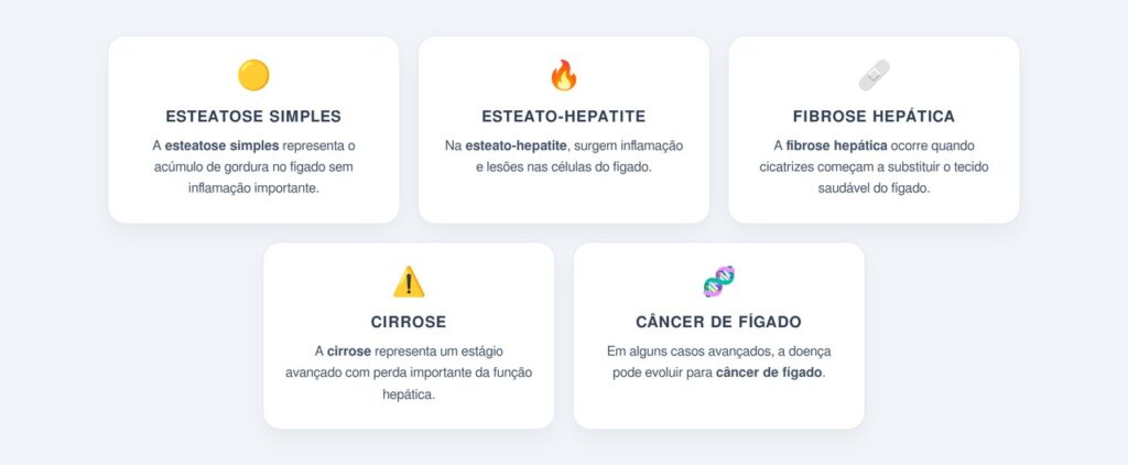 O que é fígado gorduroso e por que ele preocupa?