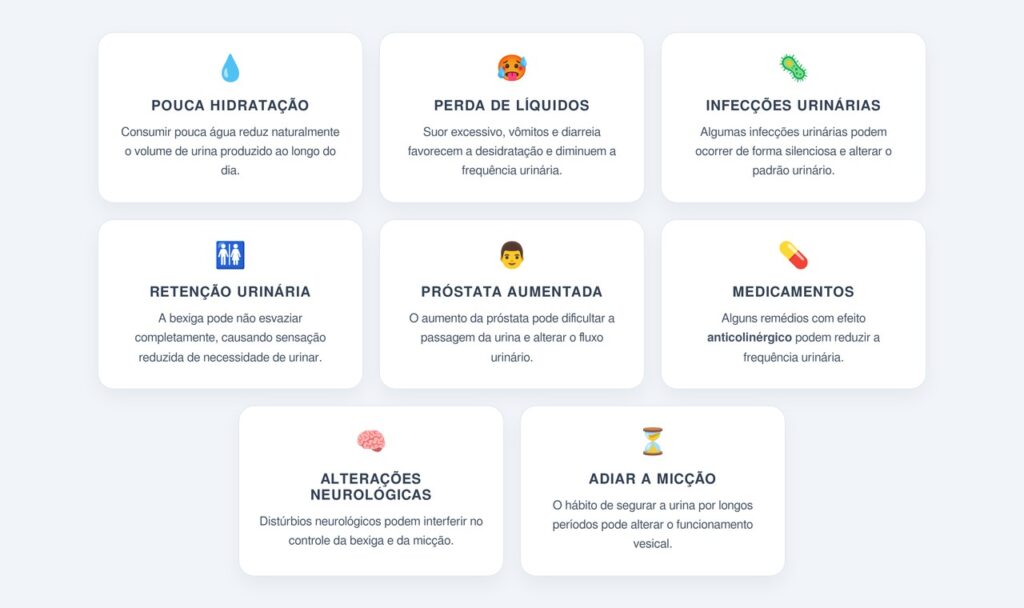 Quais condições podem reduzir a frequência urinária?
