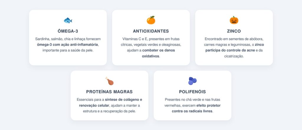 Quais nutrientes têm evidências consolidadas?