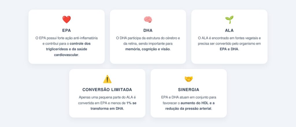 Quais são as diferenças entre EPA, DHA e ALA?