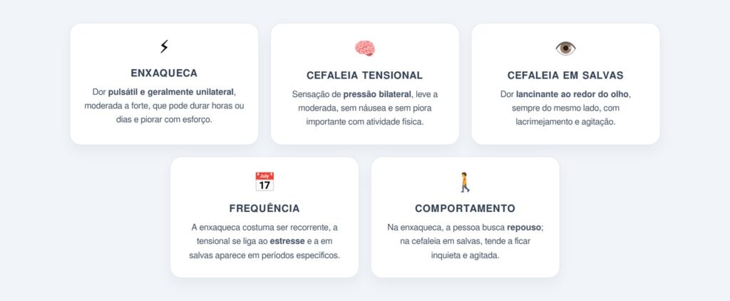 Quais sinais ajudam a distinguir os três tipos?