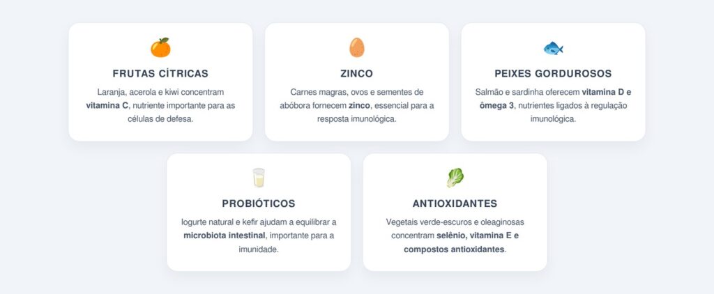 Quais alimentos ajudam a fortalecer a imunidade?