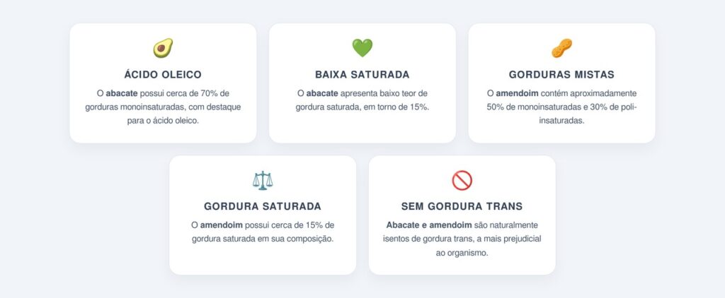 Qual o tipo de gordura presente em cada alimento?