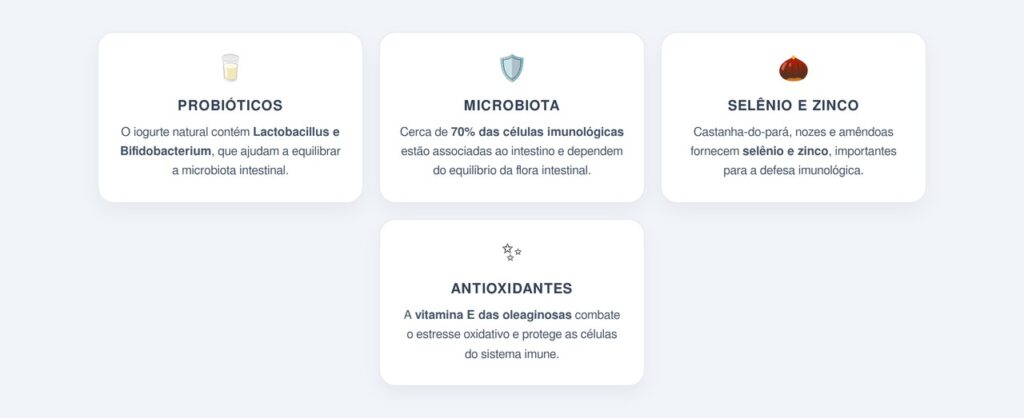 Como o iogurte natural e as oleaginosas contribuem para a imunidade?