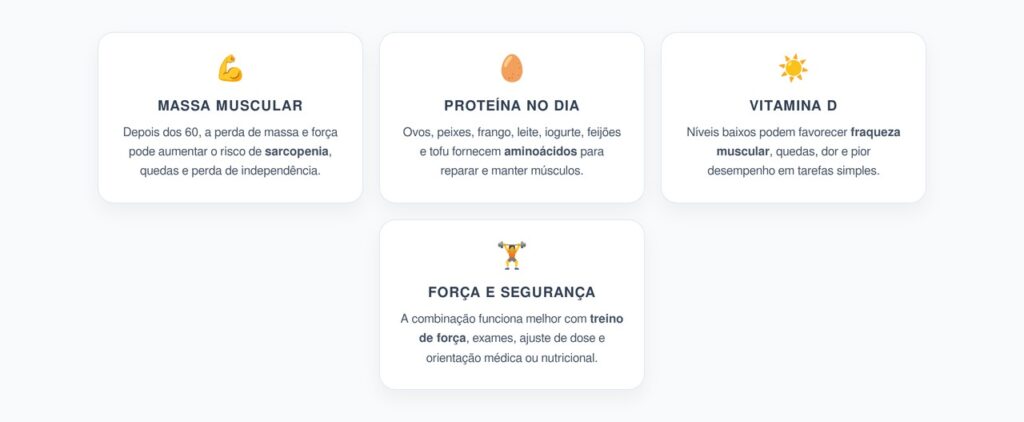 Proteína com Vitamina D Após os 60: A Dupla Contra a Perda Muscular