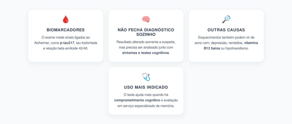 Exame de Sangue Para Alzheimer: Promessa Diagnóstica com Contexto Clínico