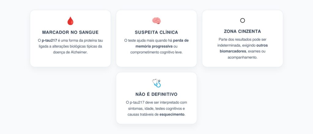 p-tau217 no Sangue: O Biomarcador Que Pode Antecipar a Investigação do Alzheimer