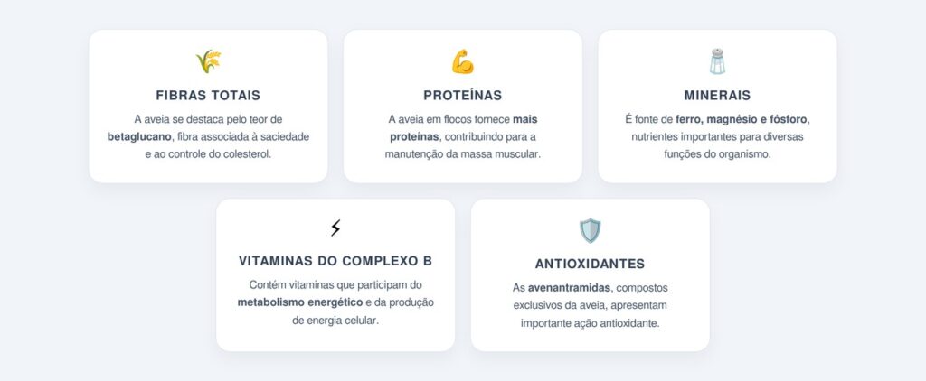 Quem oferece mais fibras e proteínas?