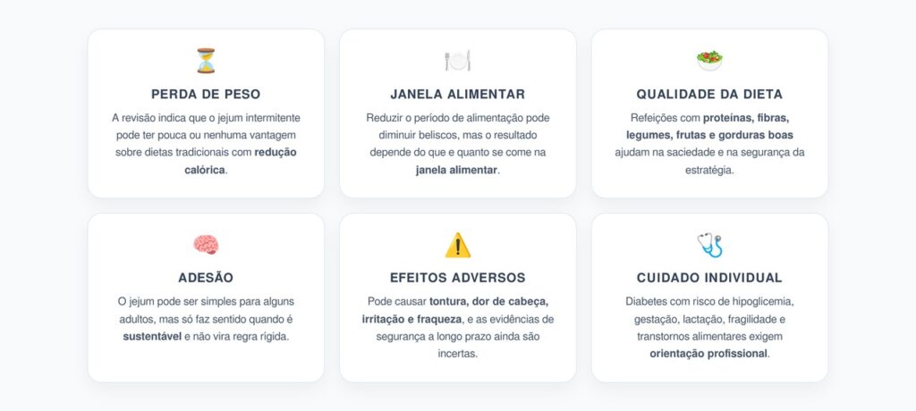 Jejum Intermitente para Emagrecer: Benefícios, Limites e Riscos