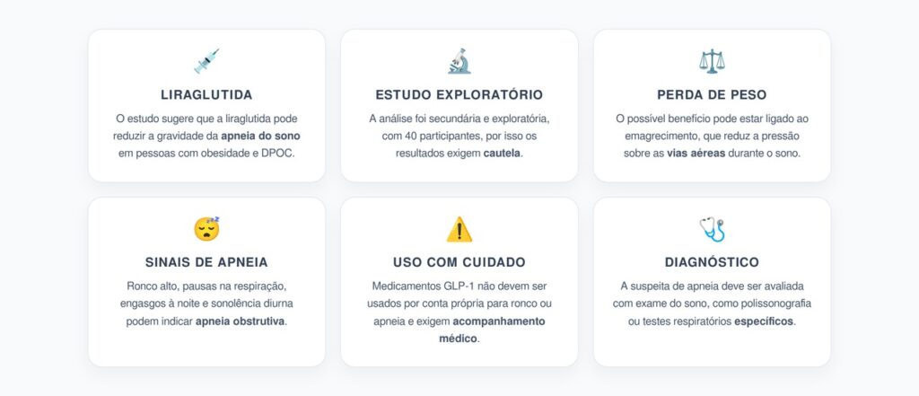 GLP-1 e Apneia do Sono: O Que o Novo Estudo Sugere