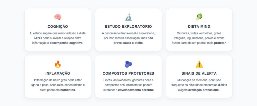 Dieta MIND e Cérebro: Como a Alimentação Pode Influenciar Inflamação e Memória
