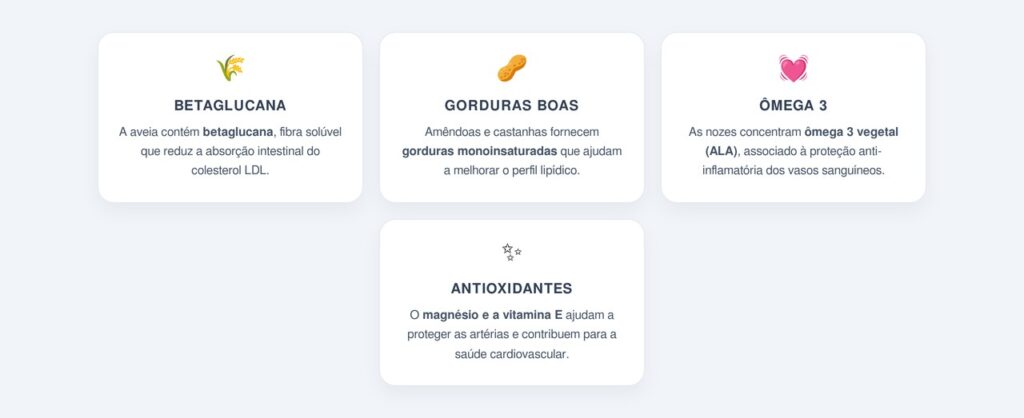 Como aveia e oleaginosas atuam no controle do colesterol?