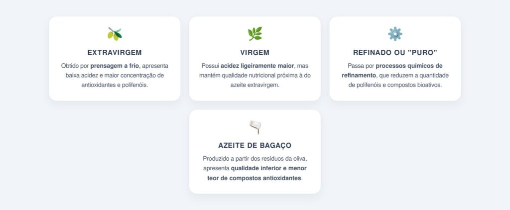 Quais são as diferenças entre os tipos de azeite?