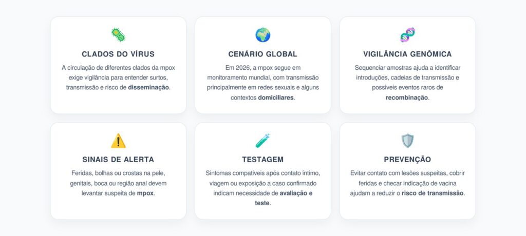 Mpox em 2026: Clados, Sintomas e Vigilância Global
