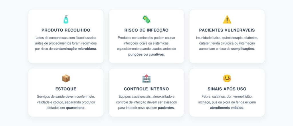 Produto Hospitalar Recolhido: Risco de Contaminação e Infecção