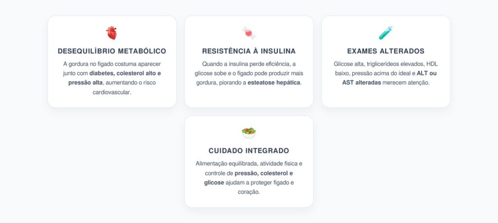 Gordura no Fígado: Ligação com Diabetes, Colesterol Alto e Pressão Alta