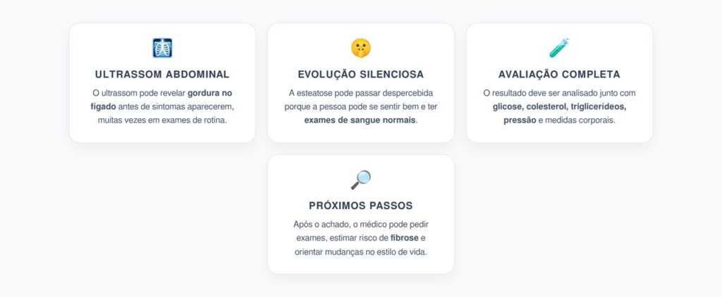 Ultrassom Abdominal: Exame que Pode Revelar Gordura no Fígado Sem Sintomas