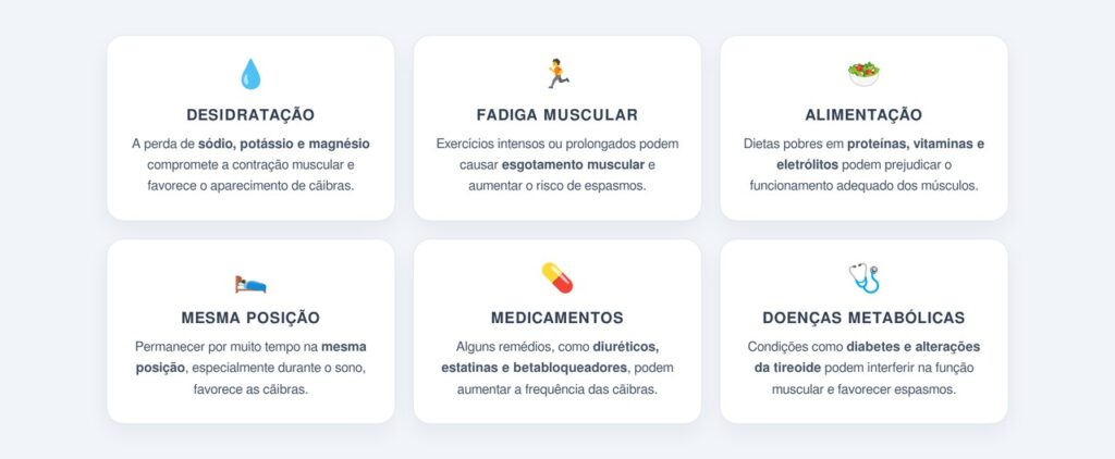 Quais as principais causas das cãibras musculares?