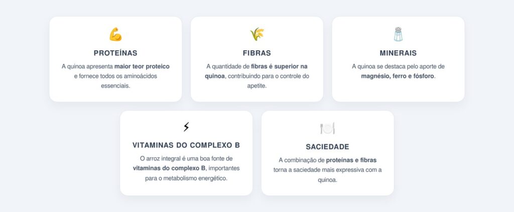 Qual oferece mais proteínas, fibras e saciedade?