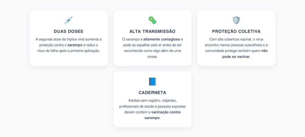 Vacina Tríplice Viral: Por que Duas Doses Barram o Sarampo